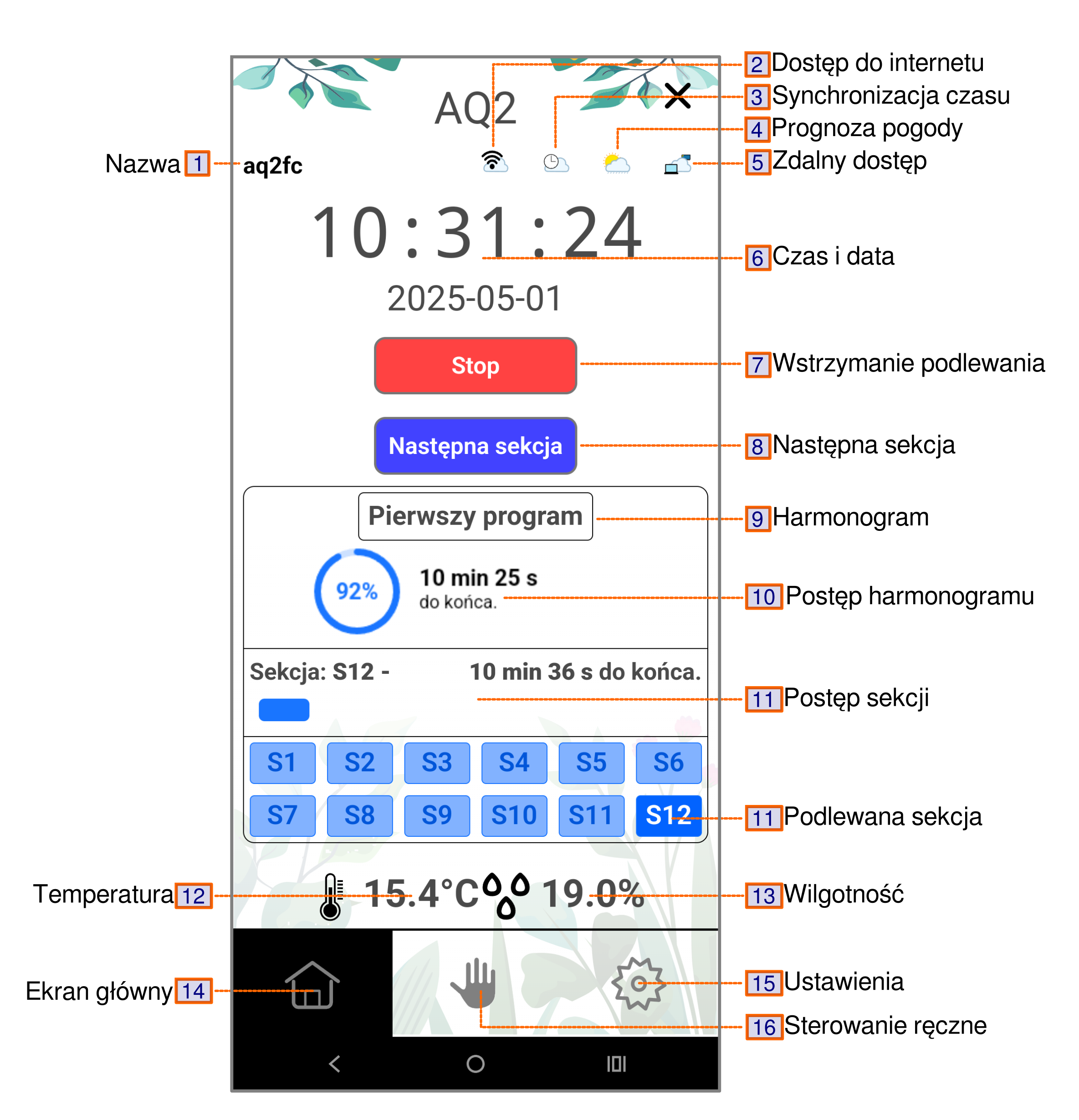 Interfejs główny sterownika Aquarius 2 z opisem wszystkich elementów